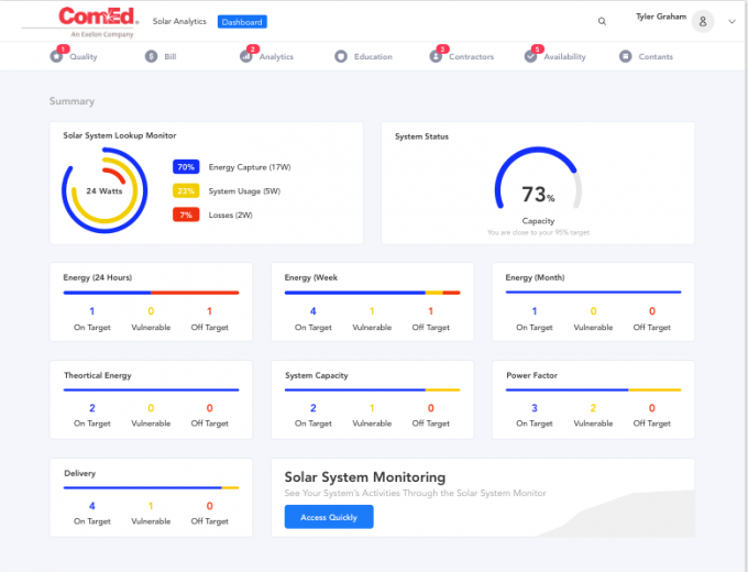 Mockup of the UI created for the project by Tyler Graham.