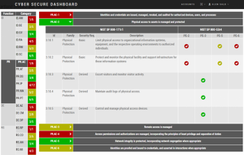 The Dashboard interface