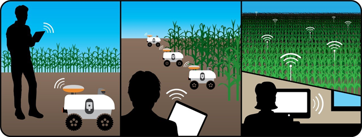 Agbots being controlled by an iPad.