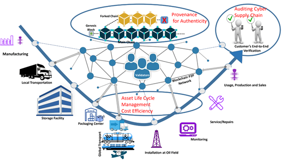 DiagramDescription automatically generated